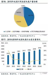 新財富快充技術(shù)、5G與物聯(lián)網(wǎng) 揭示被動電子全產(chǎn)業(yè)鏈的核心基石